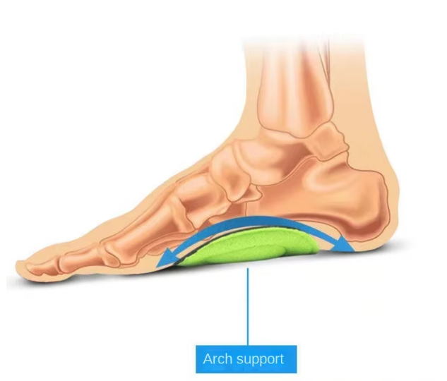 Multifunctional Arch Support Foot Pads
