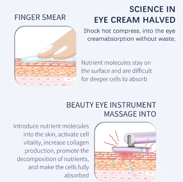 EMS Micro Current Stimulation Eye Face Massager